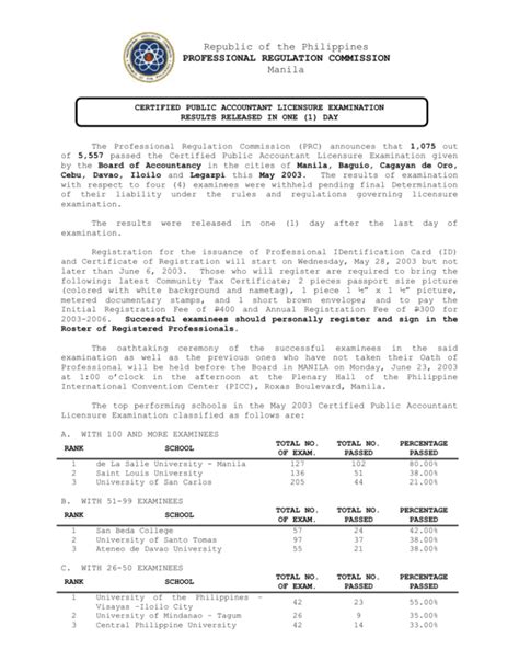 1988 cpa board exam result philippines|Republic of the Philippines PROFESSIONAL REGULATION COMMISSIO.